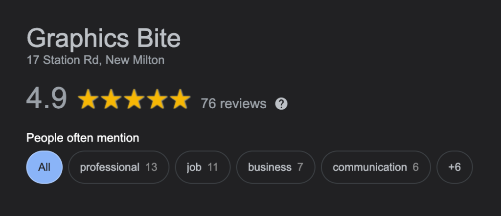 Reached 75 Google Reviews